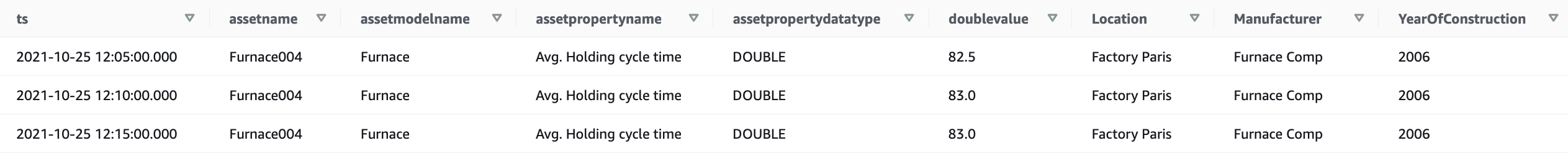 IoT Analytics Dataset Result