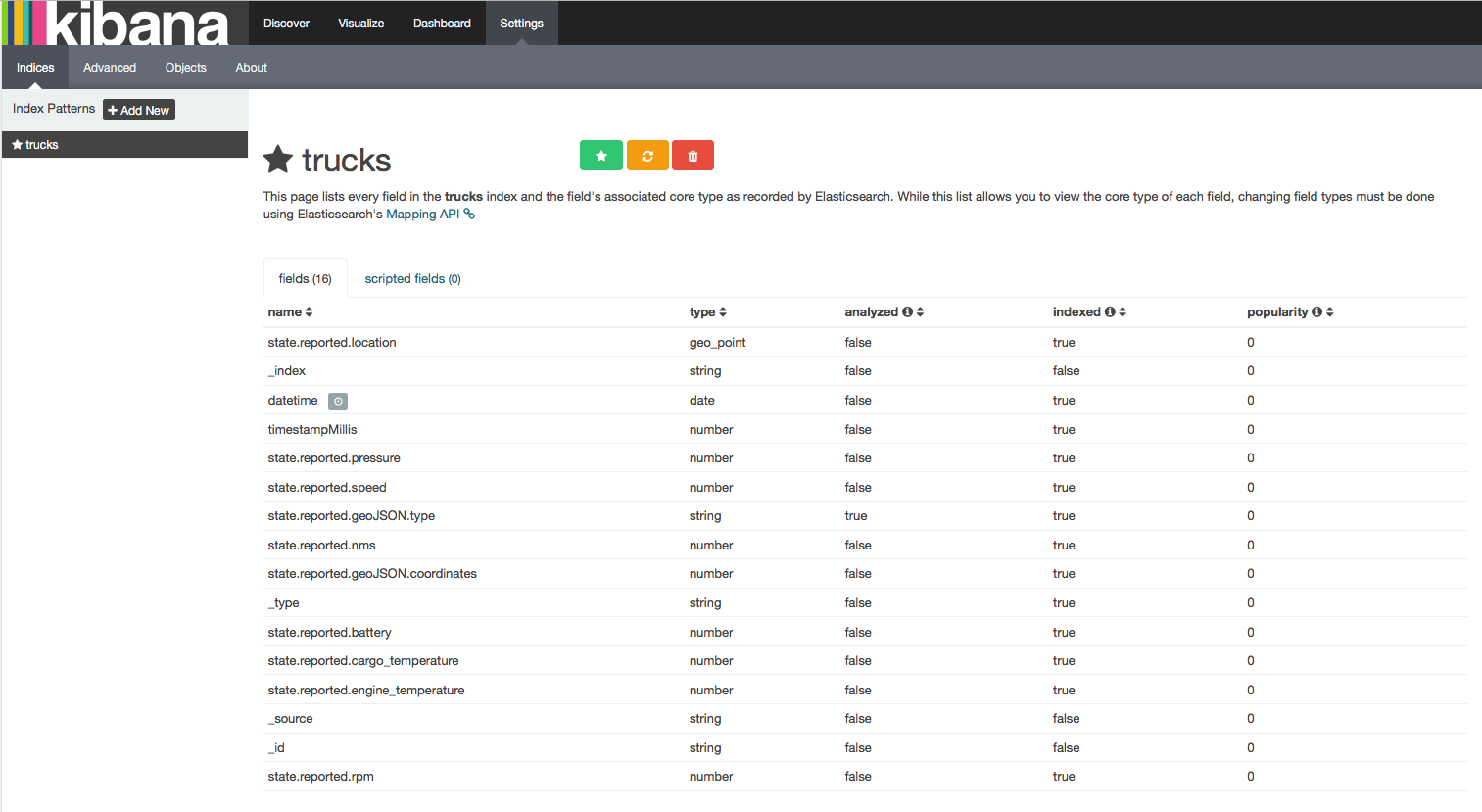 Aws Opensearch Index Template