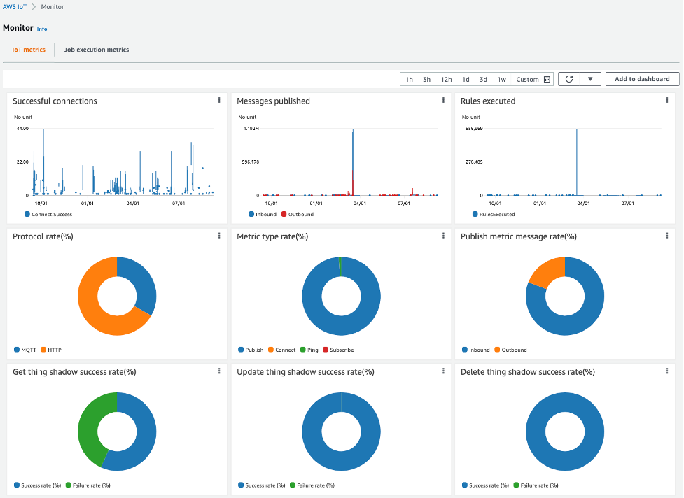 AWS touches down more stats for NFL - IoT M2M Council