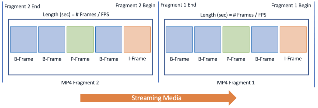 kvs-fragment-length-calcs