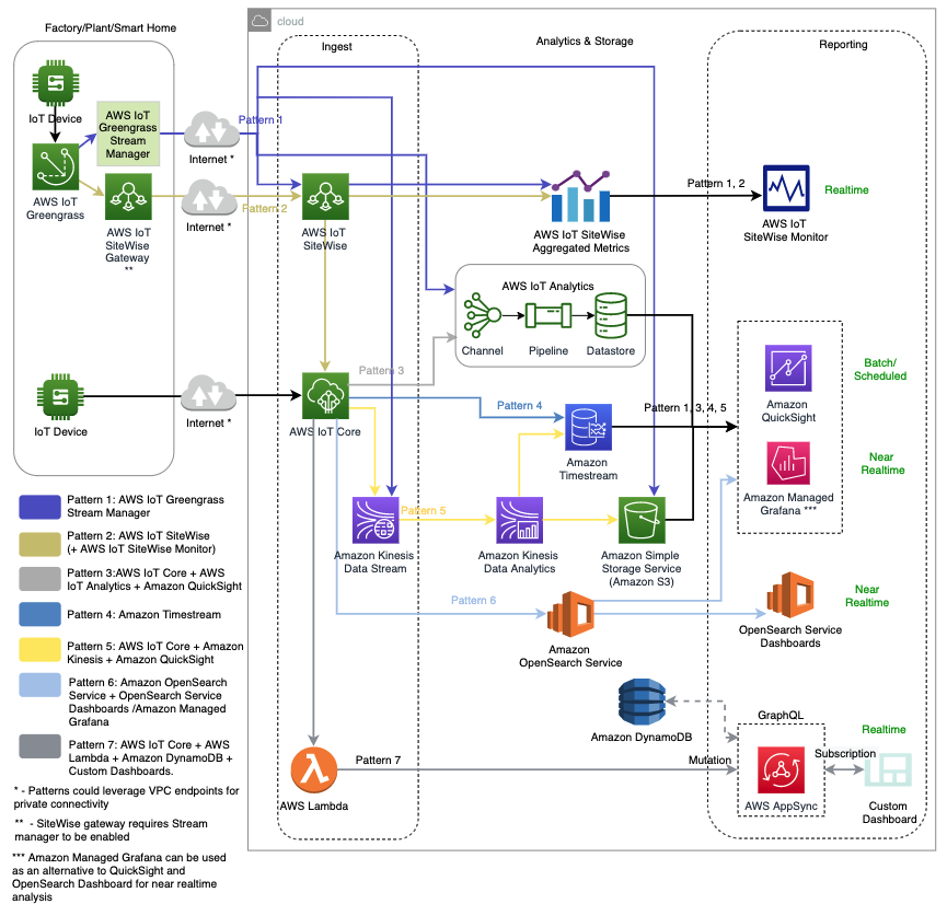 All streaming data & analytics in one place · Streams Charts