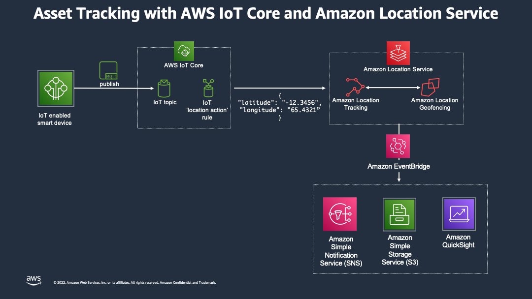 Tracker One - Asset Tracking Hardware for IoT