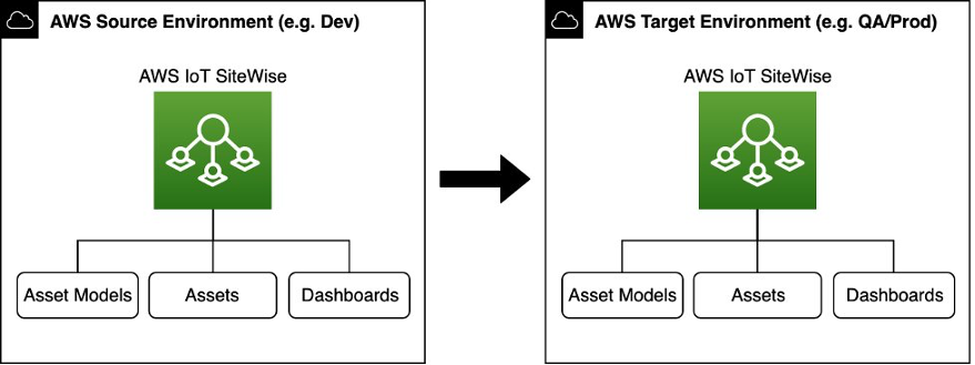 Source to Target Diagram