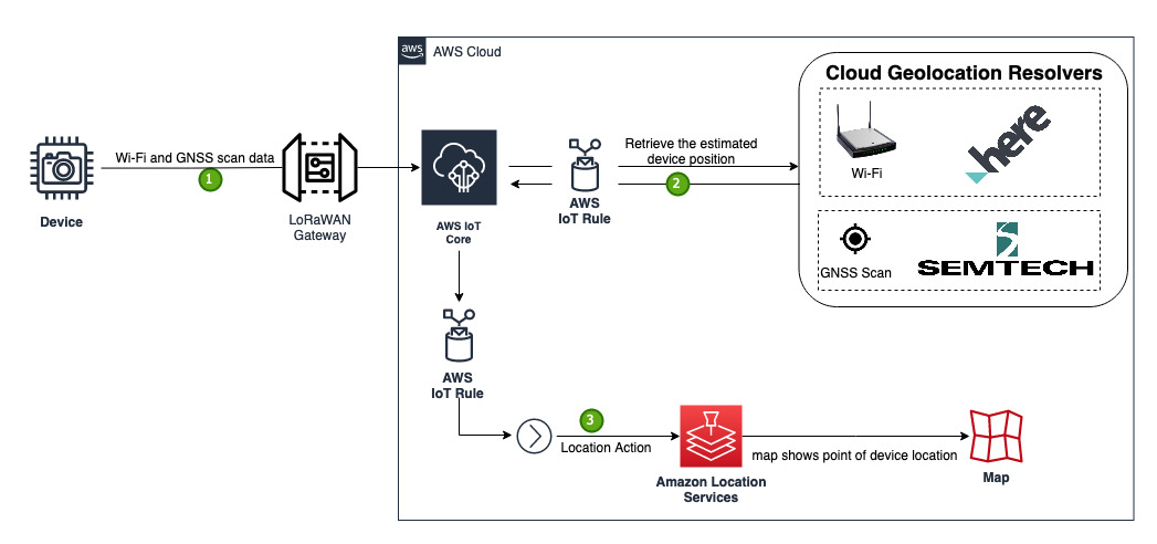 Architecture diagram showing how to resolve device location using AWS IoT Core for LoRAWAN and AWS IoT Core Device Location