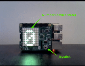 Raspberry Pi simulating home radiator 