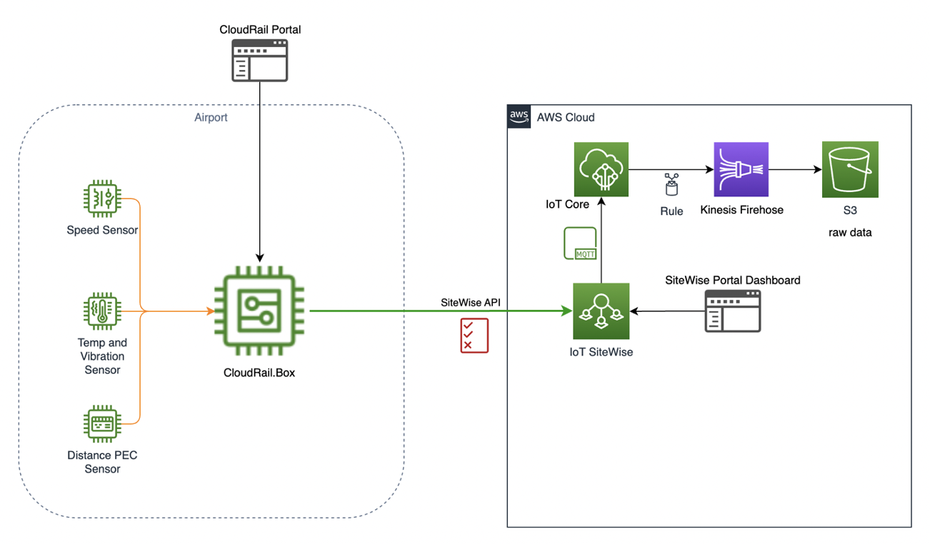 Architecture Diagram