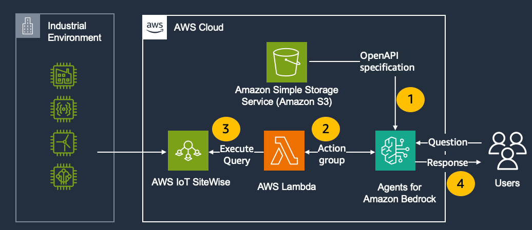 system architecture