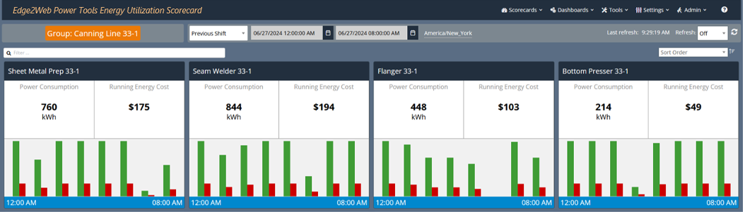 Multi-asset scorecard created with the EPT Formula and Scorecard Builders