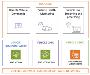 Use cases