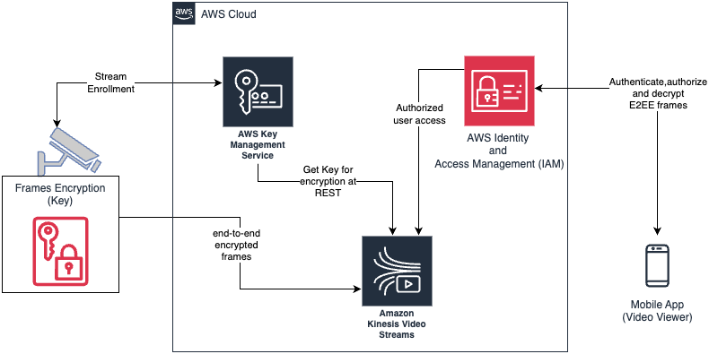 Architecture Diagram