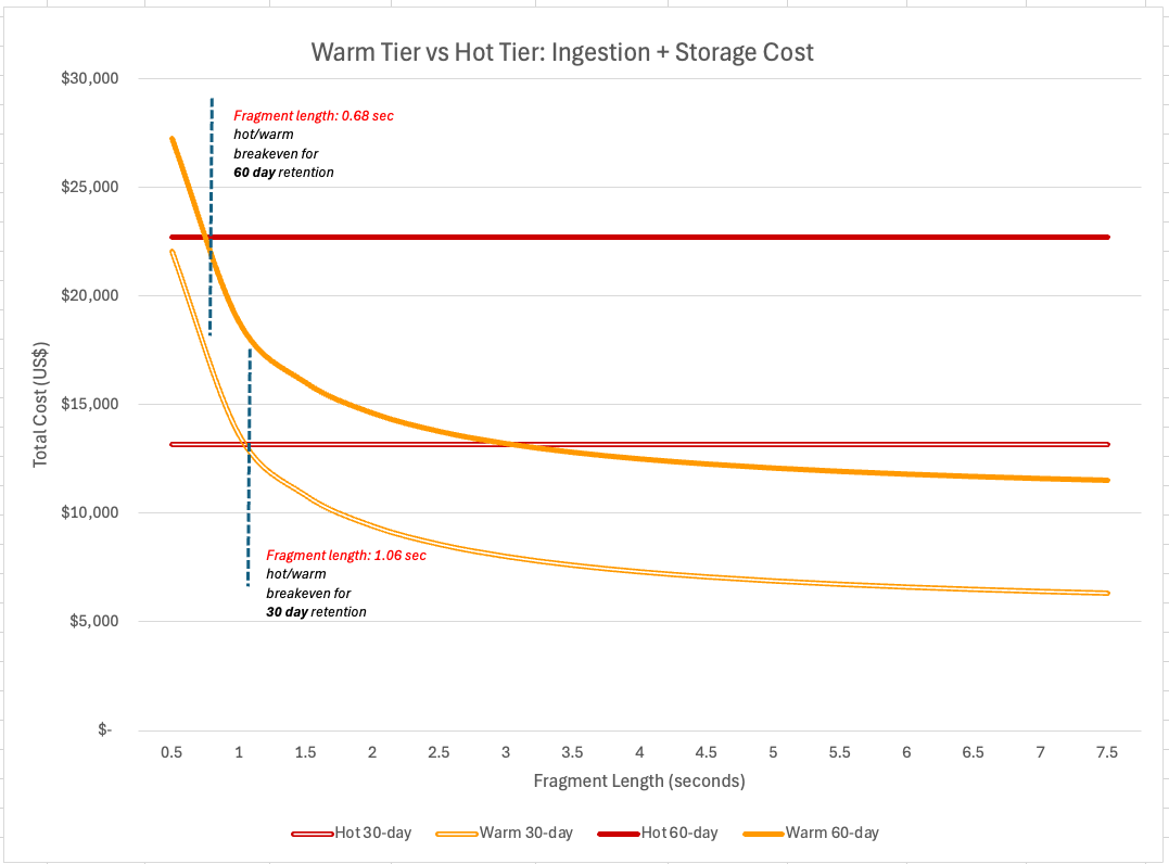 Image 2: Cost Comparison Chart - Fragment Length Analysis