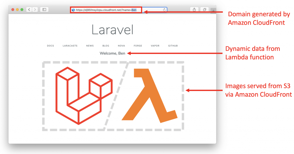 Бессерверное приложение Laravel в Lambda