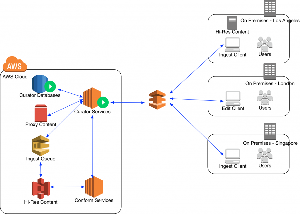 hybrid cloud data backup