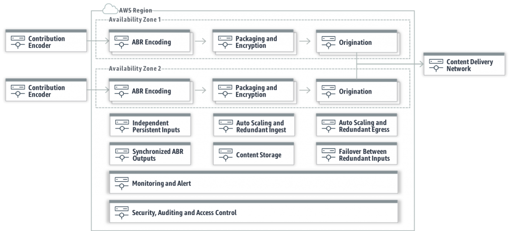 easy elements abr viewer