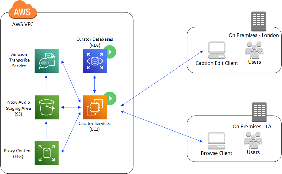 azure speech to text mp3