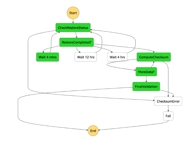 checksum diagram