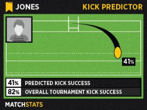 Illustration of the Kick Predictor stat that allows fans to predict the success of a kick.