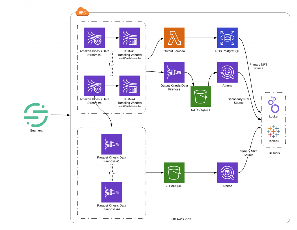 FOX uses AWS to score with digital audiences for Super Bowl LIV AWS for MandE Blog