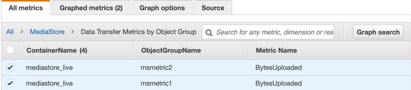 Select MediaStore CloudWatch metric BytesUploaded for ingest dashboard