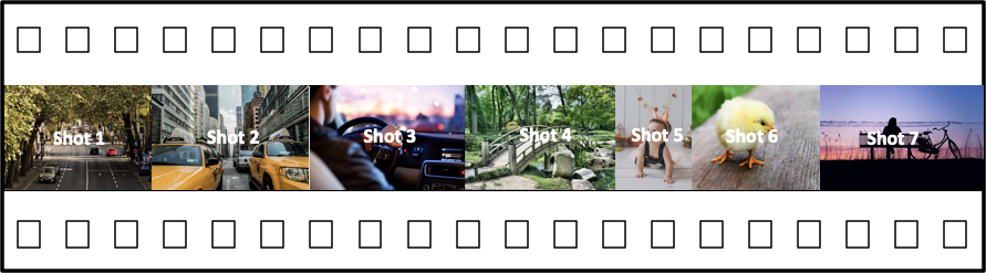 Shots diagram: Seven different images layed out in sequence with each image representing a different shot in the style of a movie camera roll.