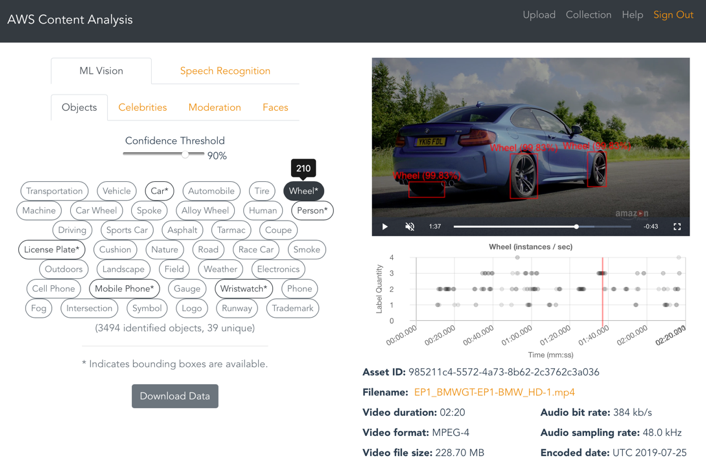 Image showing AWS Content Analysis workflow