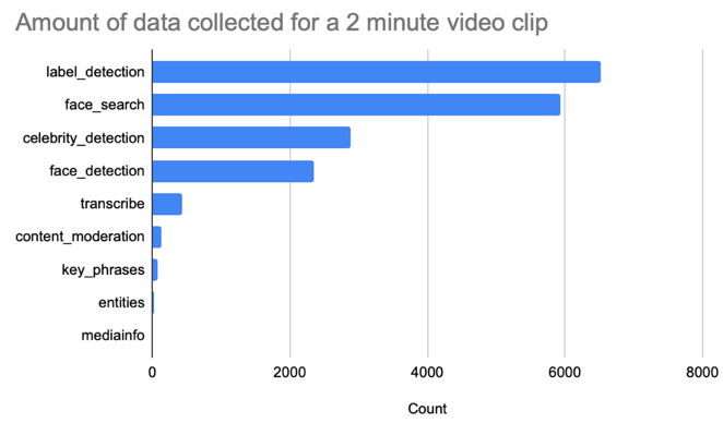 Image showing data points recorded from a two minute clip