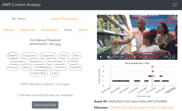 AWS Content Analysis Solution in action