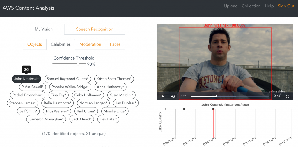 Image of actor John Krasinski being detected with Amazon Rekognition