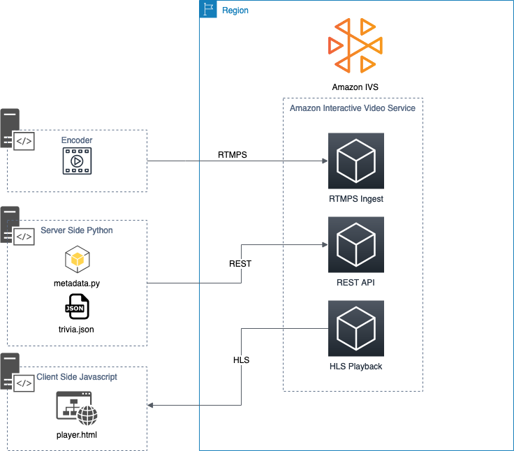 Workflow diagram