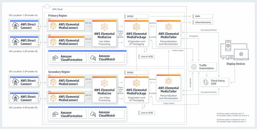 SOUTHWORKS and Discovery Workflow Diagram