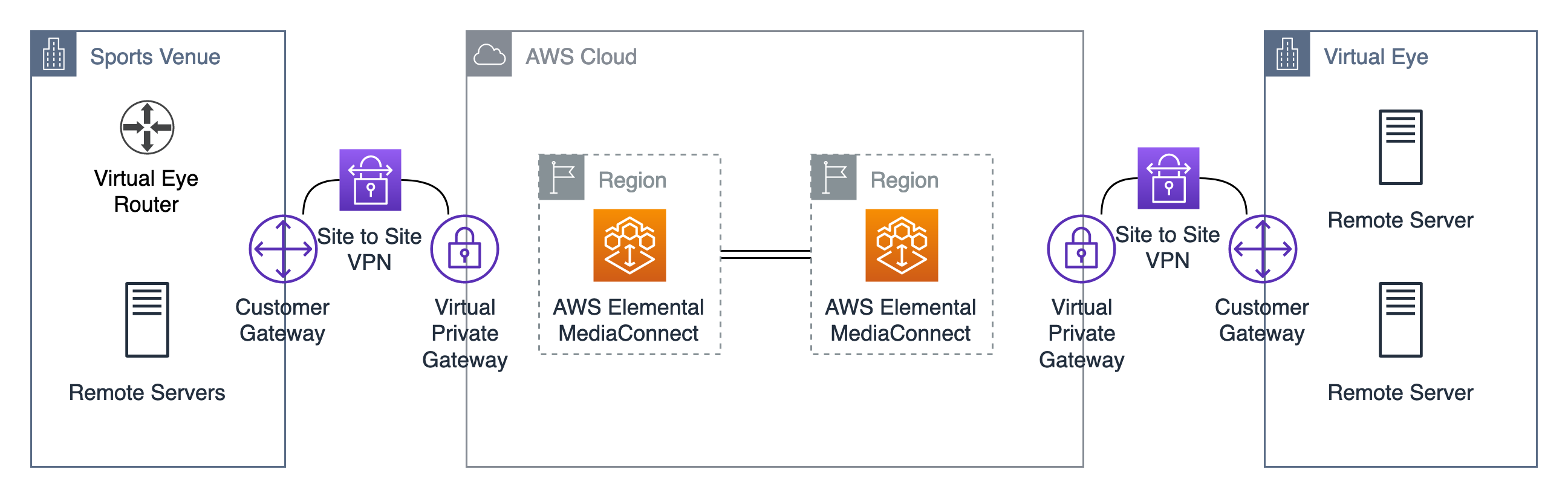 The full workflow, as described in the proceeding paragraphs