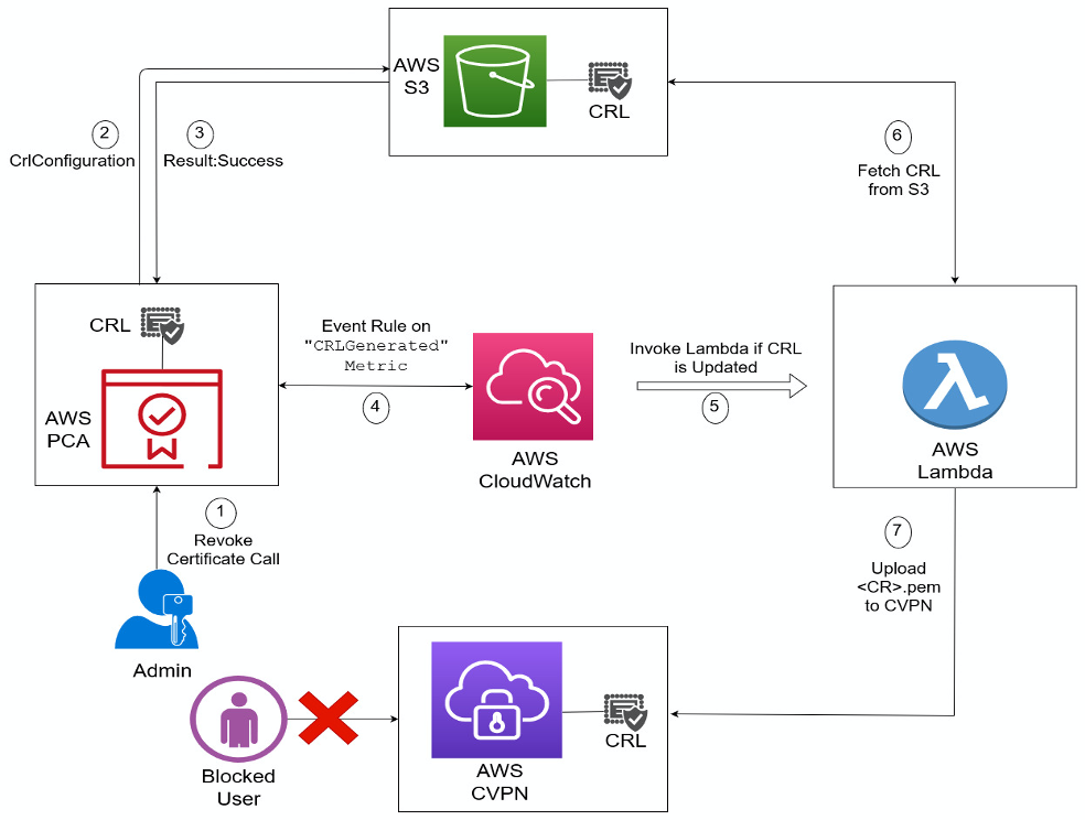 aws vpn client