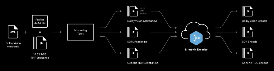 The Reel Thing  HPA – Hollywood Professional Association