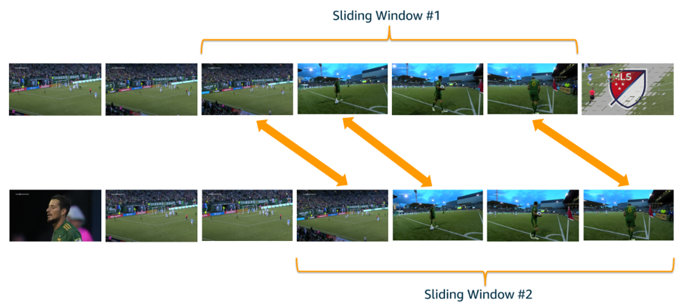 Diagram showing two sets of frame images, with arrows indicating which frames from the top and bottom sets match.