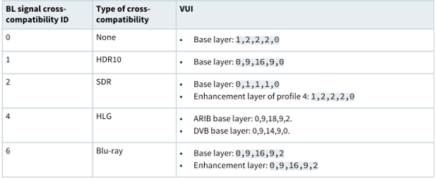 Table 2: BL signal cross-compatibility ID