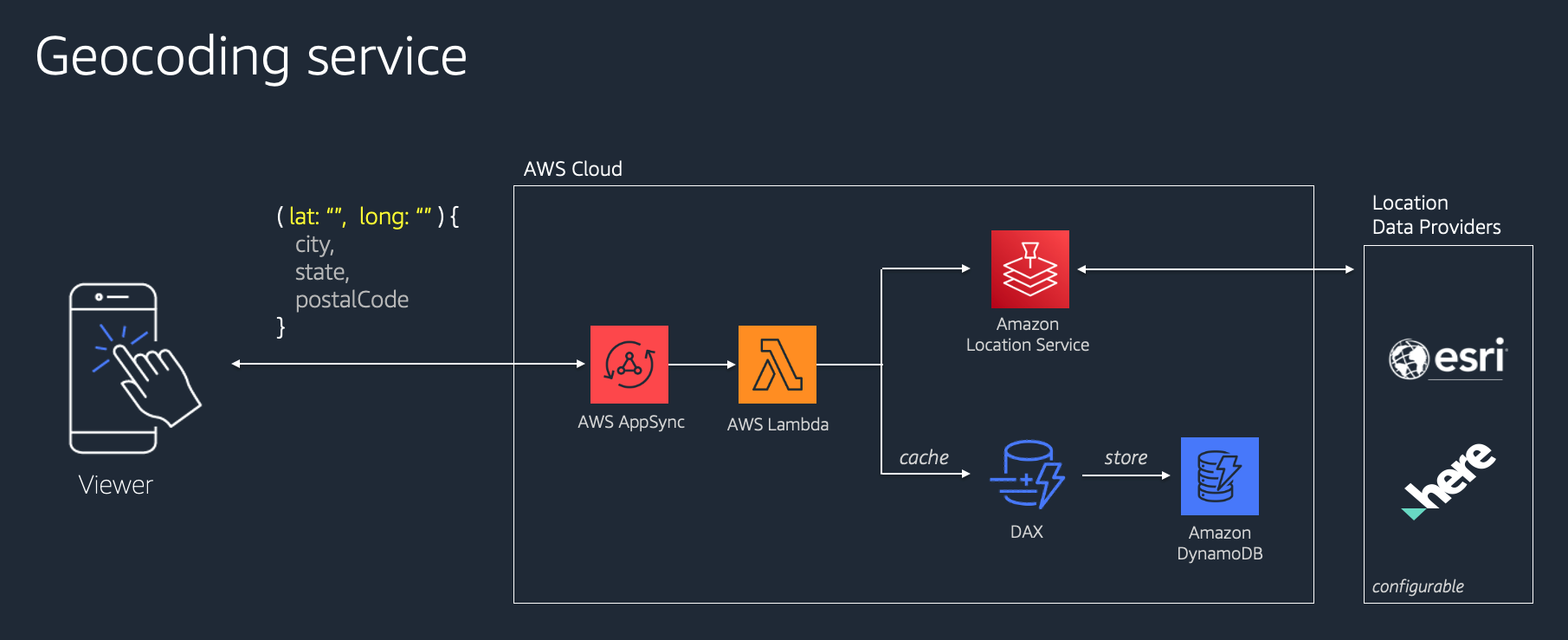 Reference architecture: Geocoding service