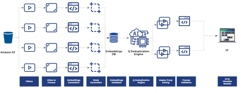 Solution overview