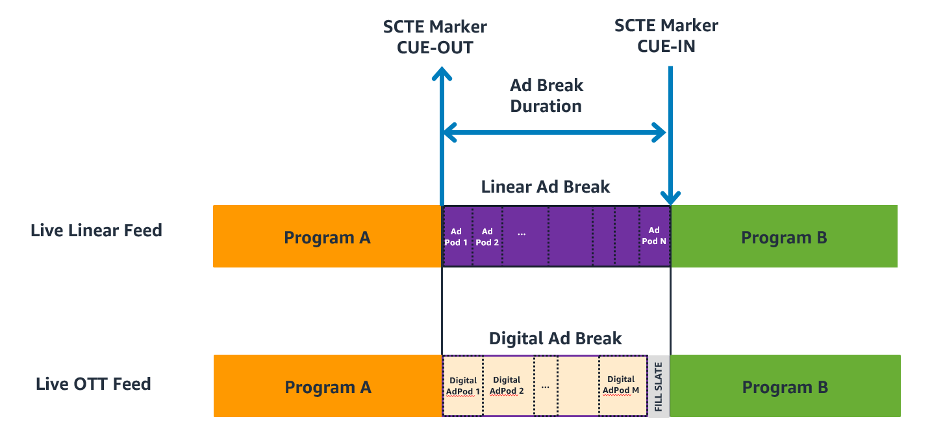 media.contentapi./content/dam/eacom/SIMS/TSF