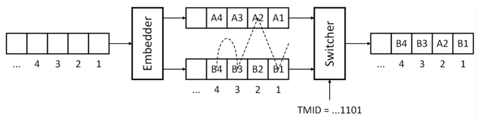 Overview of AB watermarking