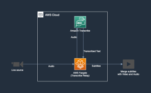 Sample high-level architecture overview 