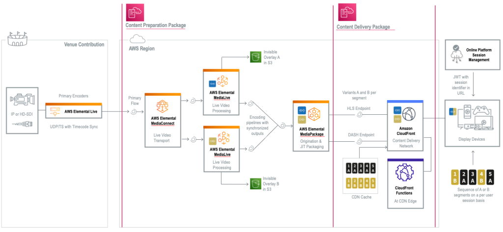 NexGuard-Streaming-solution-architecture