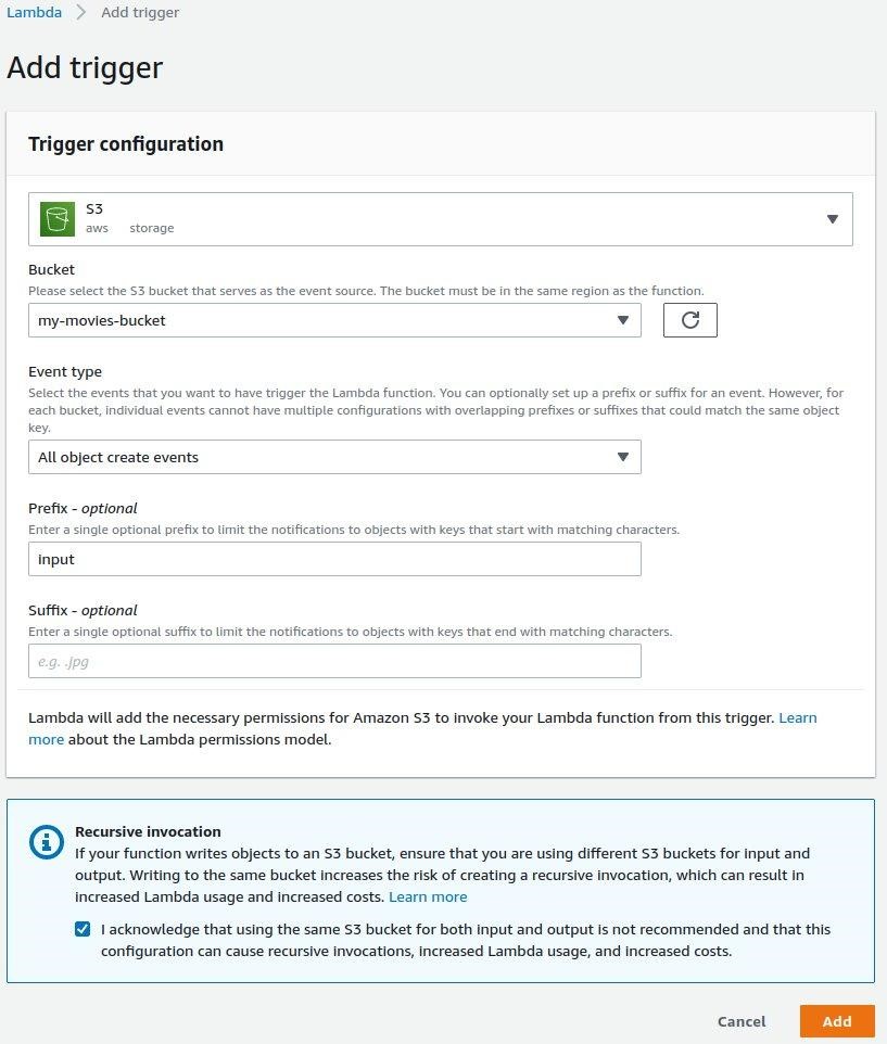 Add a trigger to the Lambda function