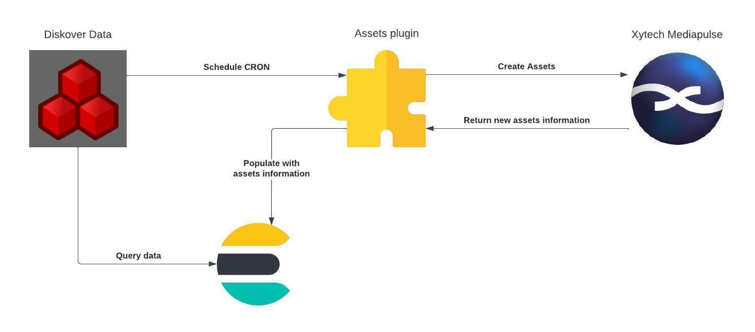 Trackit workflow overview