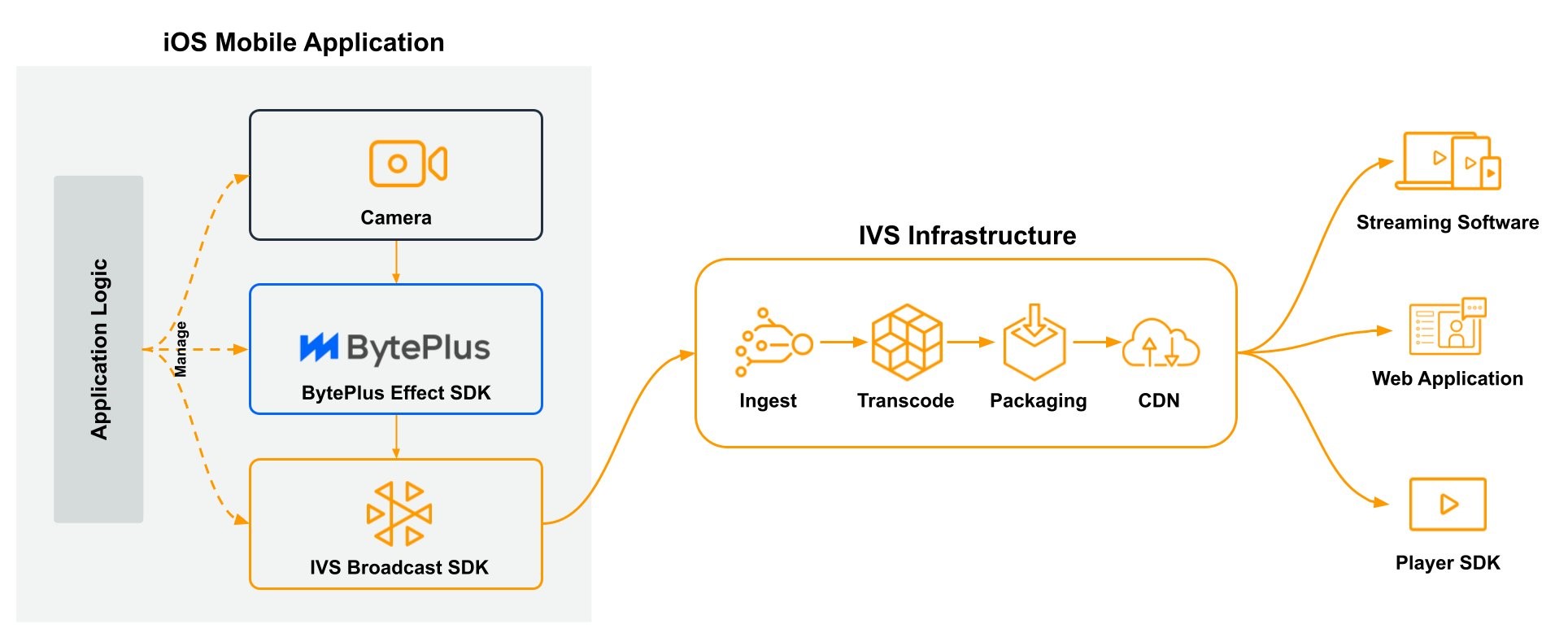 Application architecture diagram