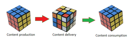 Picture is showing content protection during delivery by association with a Rubik's Cube