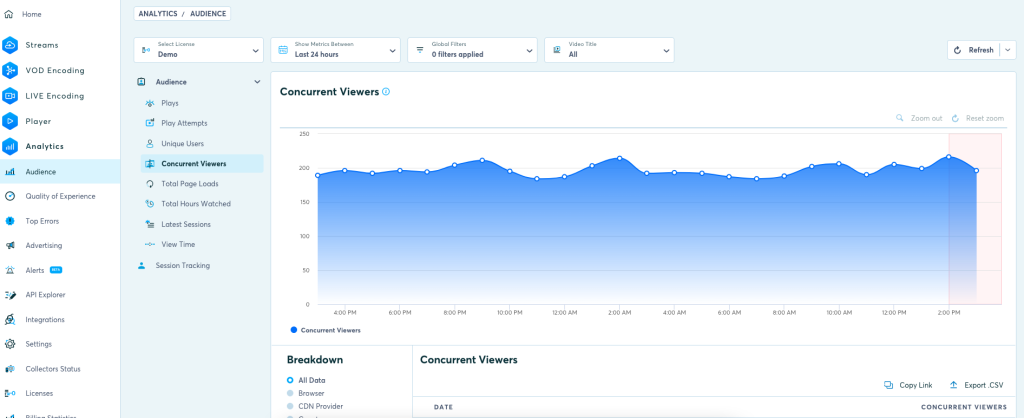 Audience metrics are also visible through the dashboard, including Concurrent Viewers, for example.