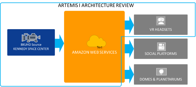 workflow diagram