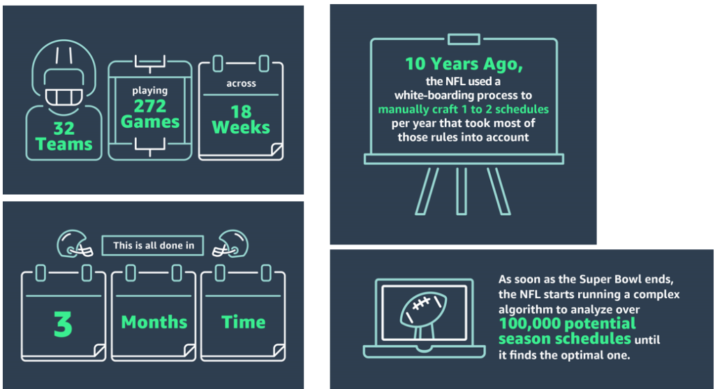 A data scientist used an algorithm to create new NFL divisions where he  minimized distance between teams What do you think of the new…