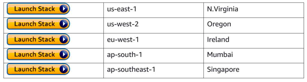 Table with launch stack information.