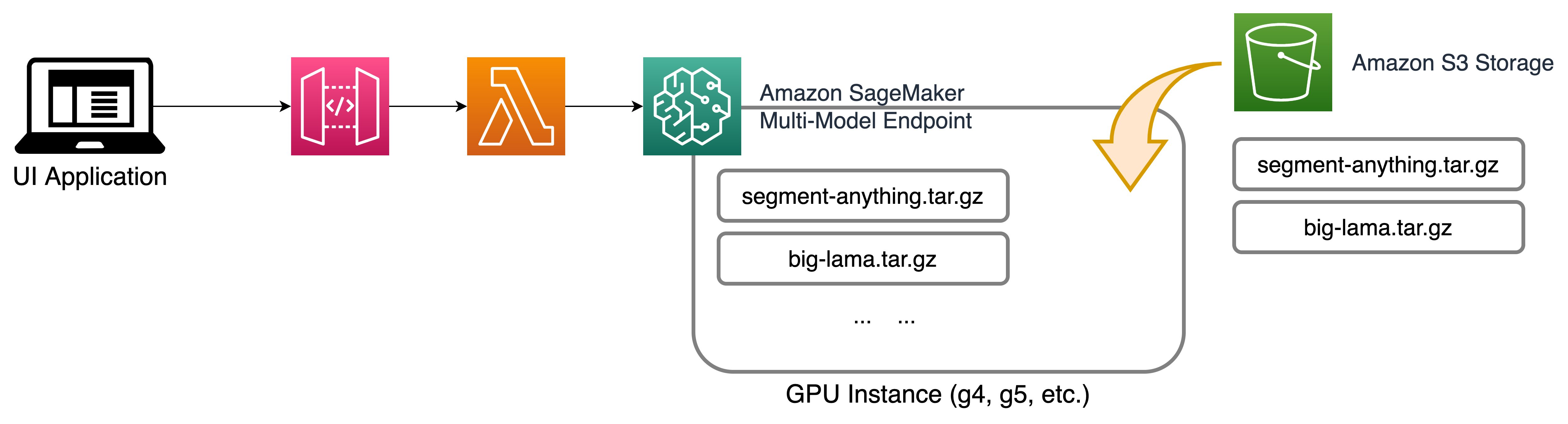 Application Diagram